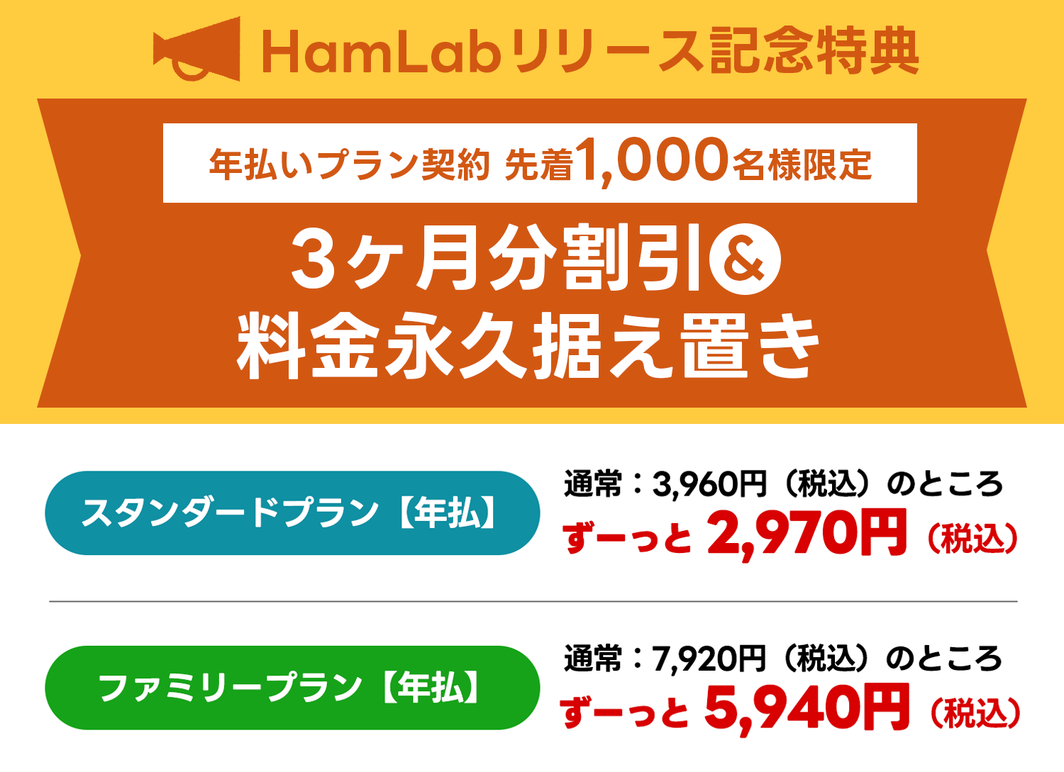 HamLabリリース記念特典の開発応援キャンペーン画像